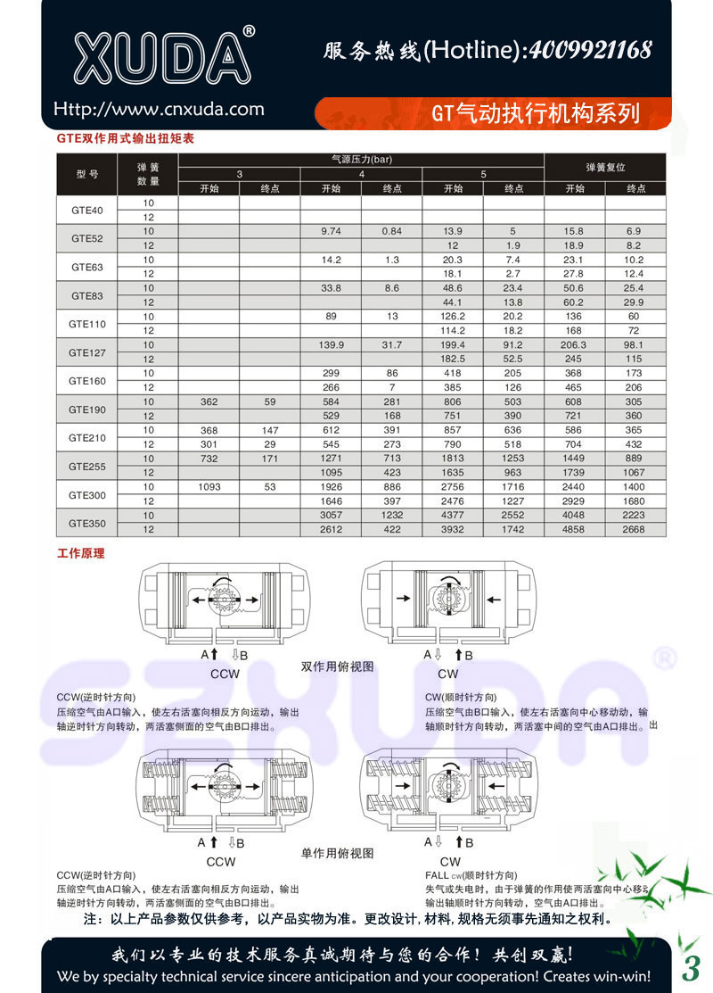 GT气动执行器机构系列